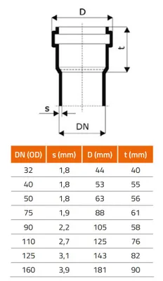 Produktbild von Ostendorf HTsafe Muffenstopfen DN 125mm HT Rohr Abfluss Abdeckung