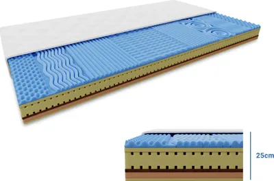 Produktbild von COCO LORIA Schaumstoffmatratze 25 cm 120 x 200 cm Matratzenschutz: OHNE Matratzenschoner