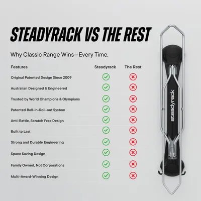 Imagen del producto de Soporte vertical para bicicletas, apto para bicicletas con neumáticos anchos (hasta 5 pulgadas de ancho), para montaje en pared, ideal para garajes