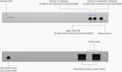 Produktbild von Ubiquiti Switch UniFi USW-WAN-RJ45