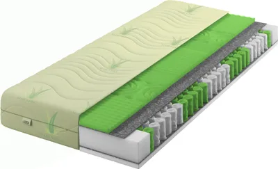 A cutaway view of a mattress showing its internal layers.