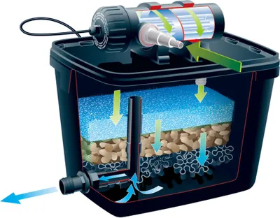 Produktbild von Ubbink Teichfilter-Set FiltraPure 4000 26 L 1355967