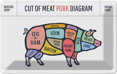 Produktbild von vianmo Blechschild 12x18 cm Schwein Pork cuts Metzgerei Shop Hofladen Marktstand Laden