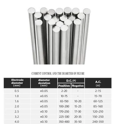 Productafbeelding van Wolfraam elektrode WL15, 1,5% lanthan, diameter 1,6 mm, lengte 175 mm