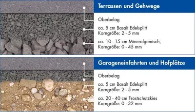 Produktbild von Hamann Edelsplitt Mercatus Basalt, 2-5 mm, 25 kg, Dunkelgrau-Anthrazit, frostbeständig, UV-stabil, unkrauthemmend, pflegeleicht, langlebig, für Garten, Wege, Terrassen, Einfahrten, Beetabdeckung & Gabionen