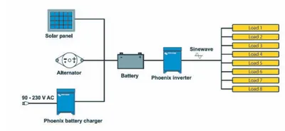 Produktbild von Victron Phoenix Inverter C 24/1600 - 24V 230V Sinus 1300W 3000W