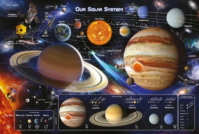 Produktbild von Educational - Bildung - Solar System - Sonnensystem - Poster - Größe 91,5x61 cm