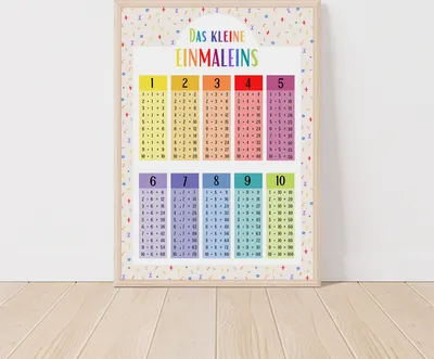 Produktbild von MeinBaby123® Lernposter Einmaleins | bunt A2
