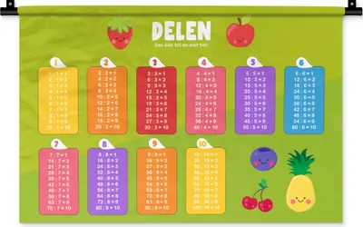 Produktbild von MuchoWow® Wandteppich Wandbehang Kinderzimmer - Teile - Pädagogisch - Mädchen - Kinder - Kind 60x40 cm Tapisserie Dekoration Wandtuch - Wanddekorationen
