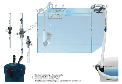 Produktbild von sera Halterung 8-22mm Schlauch Aquarium Zubehör Wasserwechsel