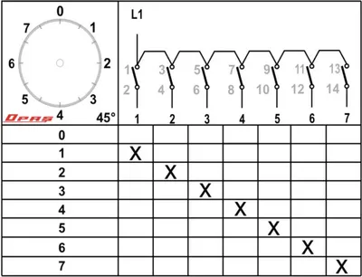 Zdjęcie produktu dla Przełącznik stopniowy 0-1-2-3-4-5-6-7 stopni przełącznik obrotowy 100A 1-biegunowy