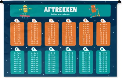 Produktbild von MuchoWow® Wandteppich Wandbehang Kinderzimmer - Lernen - Subtraktion - Mädchen - Kinder - Kind - Kindheit 120x80 cm Tapisserie Dekoration Wandtuch - Wanddekorationen - Wandtücher