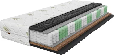 A cutaway view of a mattress showing its internal layers.