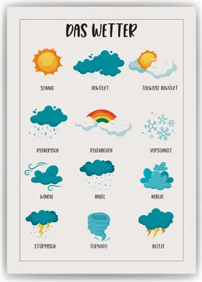 Produktbild von Wetter Lernposter Kinderzimmer Wandbild Kindergarten Grundschule Kinderposter Lernhilfe – DIN A4 (21x29.7cm)