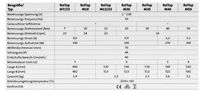 Produktbild von Rohrantrieb M20 für Rollläden, Jalousien und Bildschirme