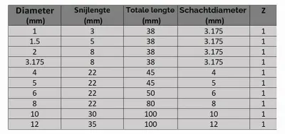 Obrázok produktu pre VHM vrták s priemerom 4 mm – fréza z karbidu pre hliník a plast
