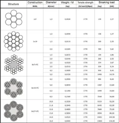 Produktbild von Drahtseil verzinkt  6mm 100 Meter   6x7 Stahlseil  DIN Seil