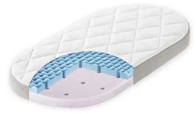 Produktbild von Julius Zöllner Kinderwagenmatratze - Dr. Lübbe Premium 78x36x6