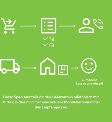 A diagram illustrating a delivery process with icons representing a shopping cart, checklist, person with a phone, truck, house, package, and a smiley face.