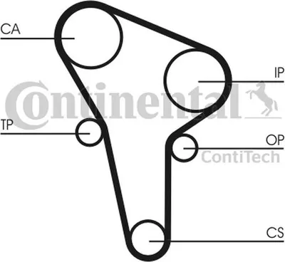 Produktbild von Contitech Zahnriemensatz  CT513K1