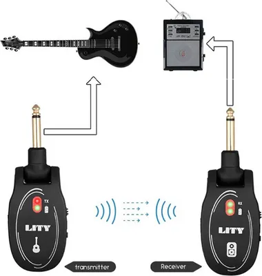 Produktbild von F91C PROF Drahtloses Gitarrensystem – Digitaler Audio Transmitter & Receiver für E-Gitarre & Bass, 2.4GHz Wireless, bis 30m Reichweite, Plug & Play