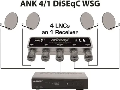 GSS Set 5/8 Multischalter + Grundig Quad LNB - 8 Te Produktbild-Vorschau 13