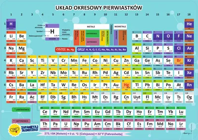 Produktbild von Untersetzer - Periodensystem der Elemente