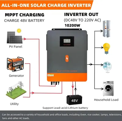 Obrázok produktu pre Hybridný menič solárnej energie s výkonom 10,2 kW a technológiou dual MPPT pre solárne panely