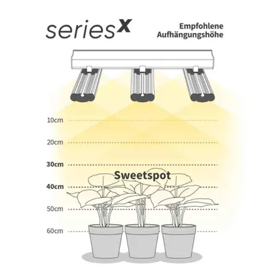 Produktbild von Greenception GCx 4 PWR LED 160W