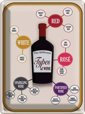 Produktbild von vianmo Blechschild 40x30 cm Wein Types of Wine red white rose