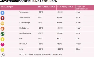 Produktbild von CU-Klemmring-Winkelübergang 90° AG 3/4 Zoll x 15 mm : 3/4 Zoll x 15 mm Anschluss: 3/4 Zoll x 15 mm