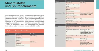 Produktbild von Meine Laborwerte