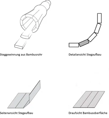 Produktbild von Bambusteppich SOLID pure, Maß ca. 75x150 cm, 50mm Stege auf Gazevliesrücken