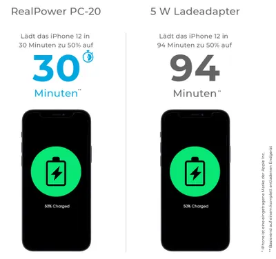 Produktbild von RealPower Ladegerät PC-20                20W