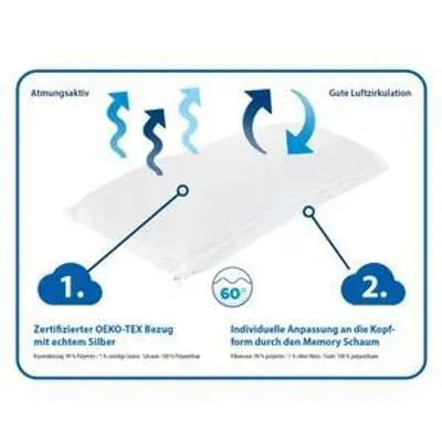 Produktbild von Genius eazzzy Kopfkissen 40 x 80 cm für Bett mit Reißverschluss für Füllung einstellbare Höhe Härtegerade, atmungsaktives Kissen Sofakissen Zierkissen