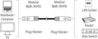 Immagine prodotto di Cavo di rete Hama CAT5e 5m U/UTP, 1 Gbit/s, grigio