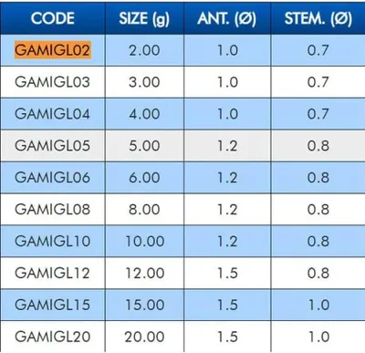 Immagine prodotto di Galleggianti da pesca Colmic Migliarino Golden 5 g Golden 5 g