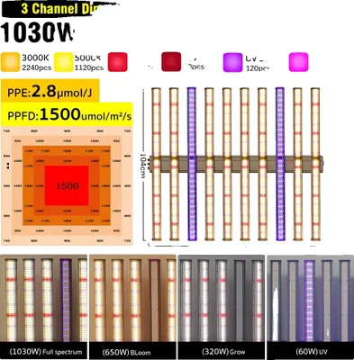 Zdjęcie produktu dla Oświetlenie LED do uprawy roślin, do szklarni wewnętrznych, pełne spektrum, z regulacją jasności, 1030 W