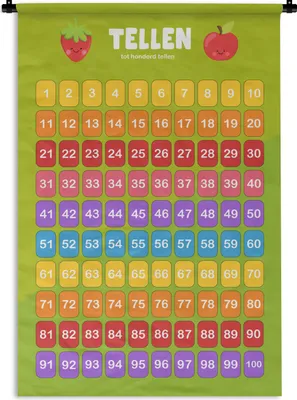 Produktbild von MuchoWow® Wandteppich Wandbehang Kinderzimmer - Pädagogisch - Zählen - Jungen - Mädchen - Kinder - Grün 60x90 cm Tapisserie Dekoration Wandtuch - Foto-Teppich - Abwaschbar