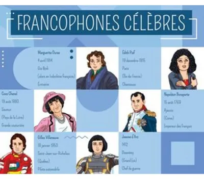 Produktbild von Francophones célèbres. Gamebox