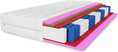 A cross-section view of a mattress, showing its internal layers and construction.