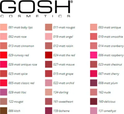 Produktbild von VELVET TOUCH lipstick #006-matt raspberry 4 gr