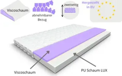 Diagram of a mattress showing different layers and materials.