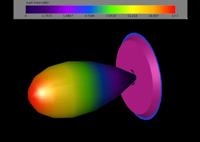 Produktbild von Antenne TrueRC X-RAY (LHCP)