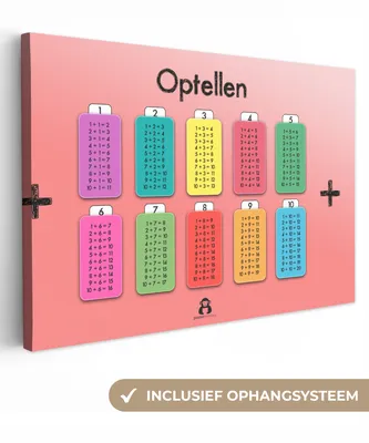 Produktbild von OneMillionCanvasses® - Leinwandbilder - 150x100 cm, Kinderzimmer - Addieren - Zählen - Mädchen - Kinder - Kinder, Wandbilder Kunstdruck Wanddekoration