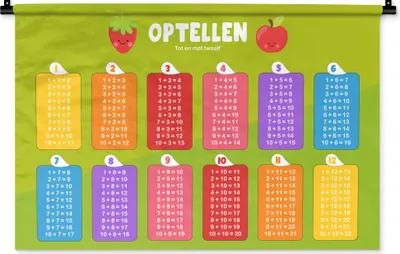 Produktbild von MuchoWow® Wandteppich Wandbehang Kinderzimmer - Aufaddieren - Pädagogisch - Mädchen - Kinder - Kind 90x60 cm Tapisserie Dekoration Wandtuch - Wandskulpturen - Bildteppich
