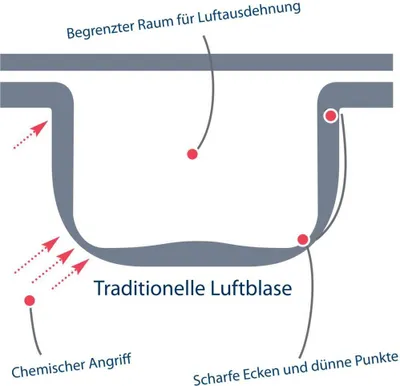 Produktbild von Solarplane Geobubble - Rund - Ø 500 cm