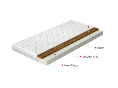 A cross-section of a mattress showing its layers, with labels pointing to each component.