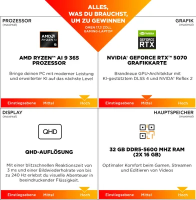 Obrázek produktu pro Herní notebook HP OMEN 17-db1077ng, AMD Ryzen AI 7, 43,9 cm (17,3"), 2560 × 1440 pixelů, 24 GB, 1 TB, Windows 11 Home