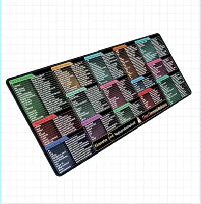 Obrázok produktu pre INF Podložka pod myš s anglickými skratkami (300x800x3mm) - Vodotesná a protišmyková